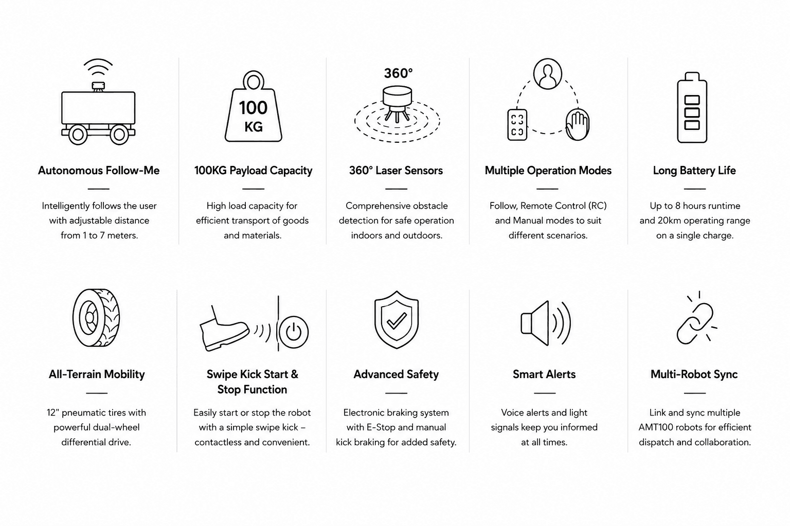 AMT100 capability badges: follow-me operation, 100kg payload capacity, 360-degree laser sensors, multiple operation modes, long battery life, all-terrain mobility, swipe kick start and stop, advanced safety, smart alerts, multi-robot sync
