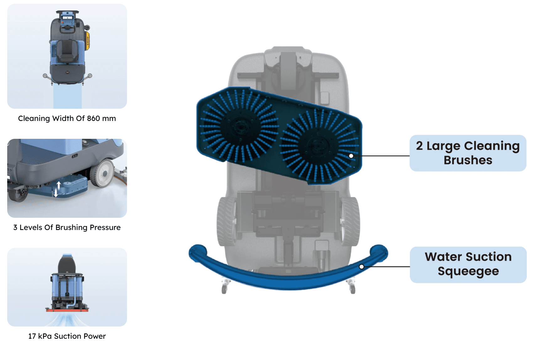 Diagram of the M100E's twin cleaning brushes and water suction squeegee