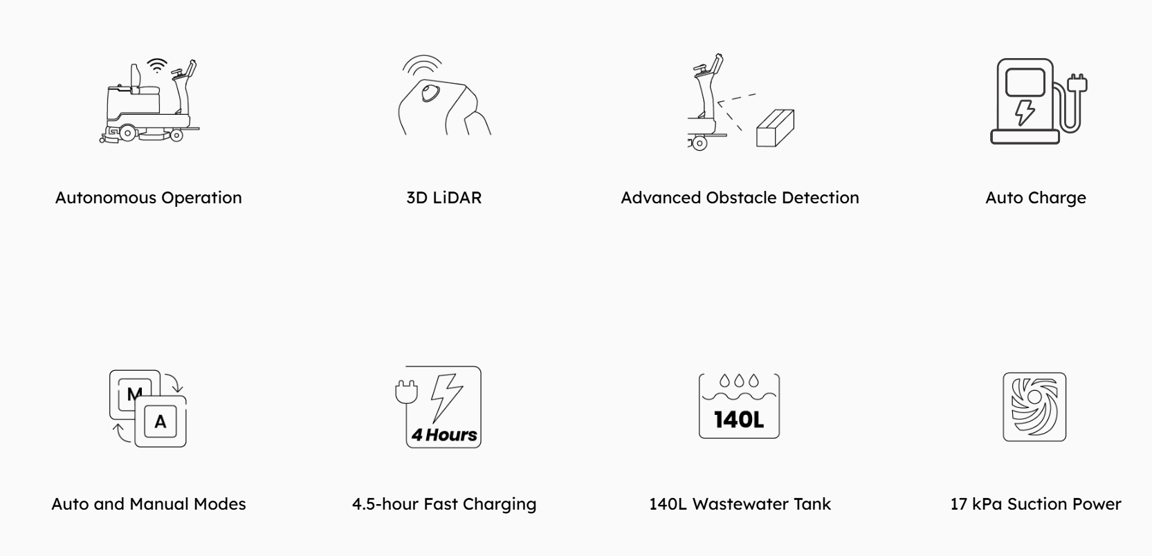 M100E capability badges: autonomous operation, 3D LiDAR, advanced obstacle detection, auto charge, auto and manual modes, 4.5-hour fast charging, 140L wastewater tank, 17kPa suction power