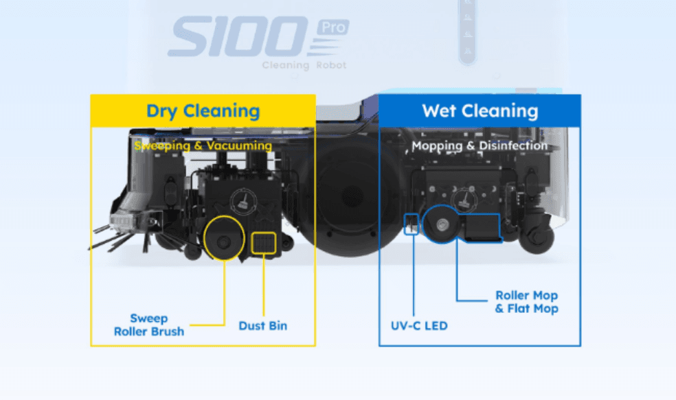 Side view of the Pro M showing dry-cleaning brushes at the front and the mopping unit at the rear