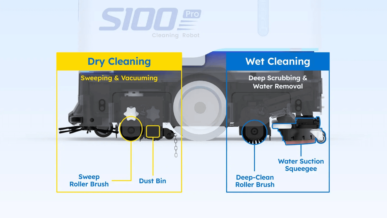 Side view of the Pro R showing dry-cleaning brushes at the front and the scrubbing and squeegee unit at the rear