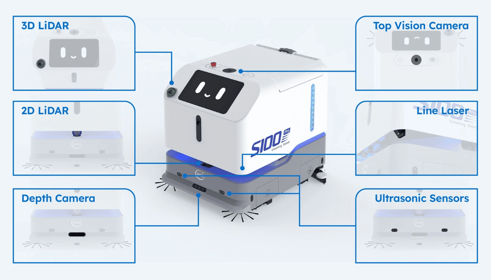 Diagram of the S100 Pro's sensor suite: 3D LiDAR, 2D LiDAR, depth camera, top vision camera, line laser, ultrasonic sensors