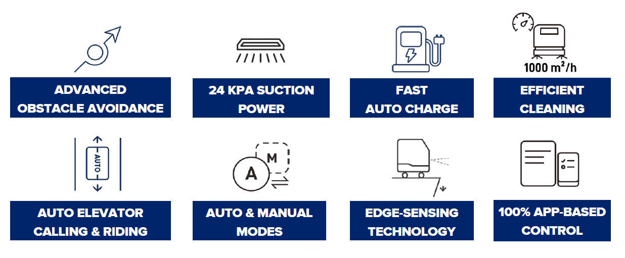 S100 Pro capability badges: advanced obstacle avoidance, 24kPa suction power, fast auto charge, 1000 m²/h efficient cleaning, auto elevator calling and riding, auto and manual modes, edge-sensing technology, 100% app-based control